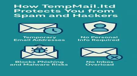 TempMail.LTD SEO Strategy: How It Became the Best Temp Mail Site
